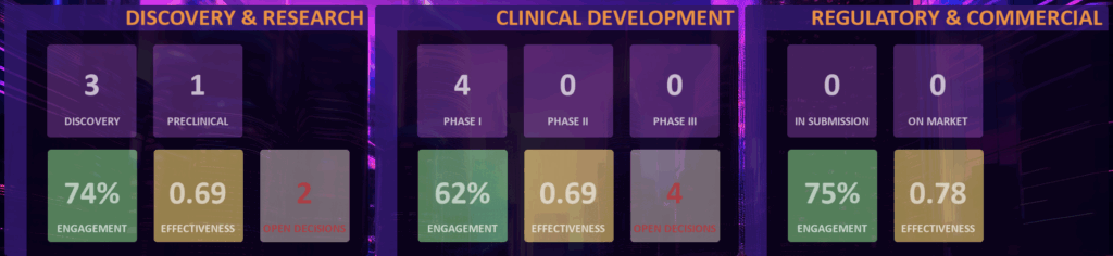 Functional Dashboards
