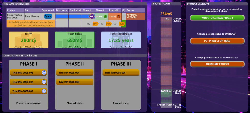 Project Dashboard